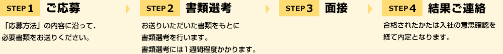 STEP1 ご応募→STEP2 書類選考→STEP3 面接→STEP4 結果ご連絡